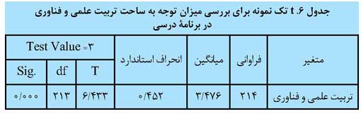 ساحت تربیت علمی و فناوری