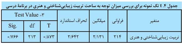 ساحت تربیت زیبایی‌شناختی و هنری