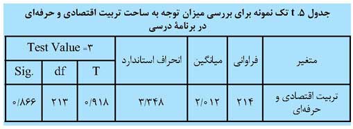 ساحت تربیت اقتصادی و حرفه‌ای