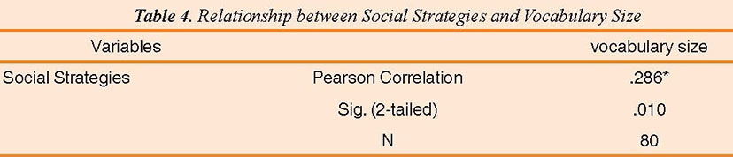 Testing the first Main Null Hypotheses