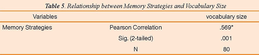Testing the first Main Null Hypotheses