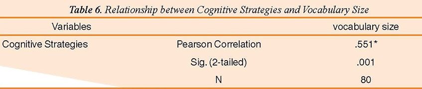 Testing the first Main Null Hypotheses