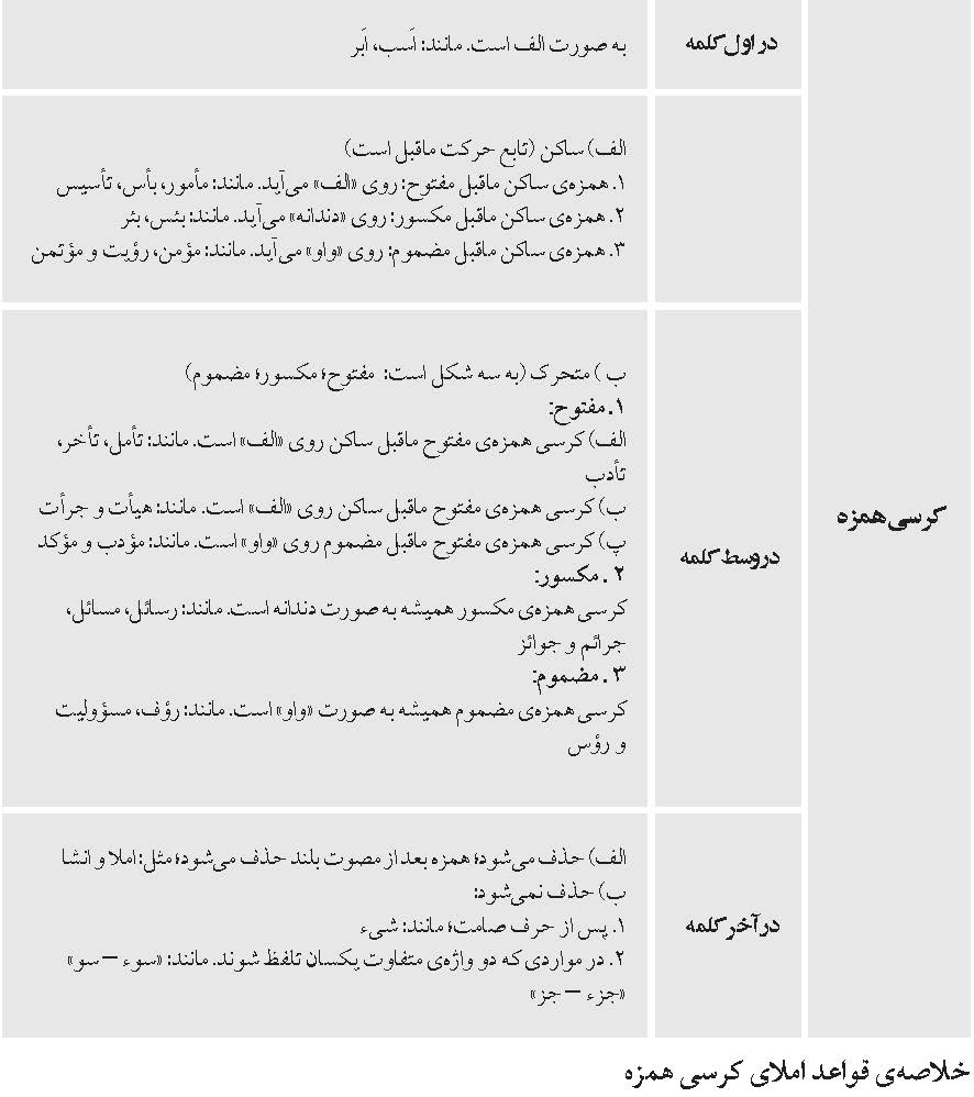 بنویسیم اما نخوانیم