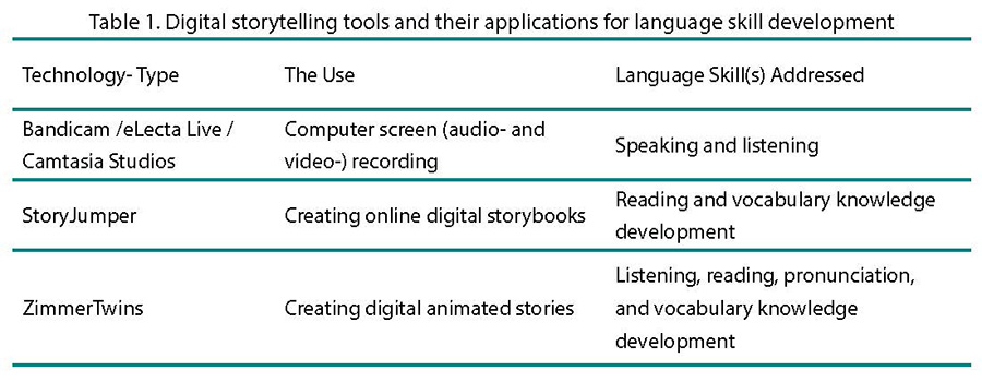 The Game Maze of Edutainment: How do English Teachers get Through?