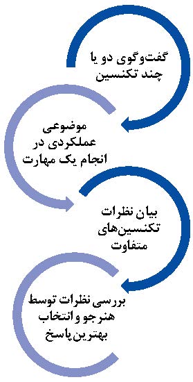 ارزشیابی شایستگی ‌محور