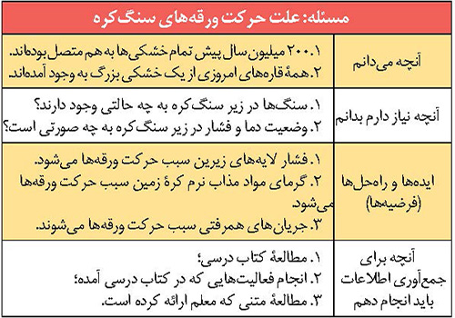 در مسئله زندگی کنیم