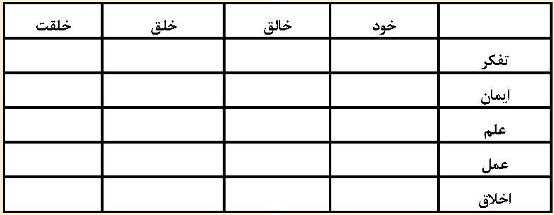 فعالیت های یادگیری