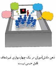 کلاس شفاف؛ کلاس ناپیدا
