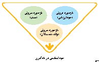 بازخورد موثر