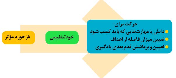 بازخورد موثر